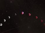 L'explication de l'astrologie sidérale