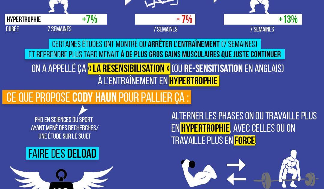 La resensitivisation