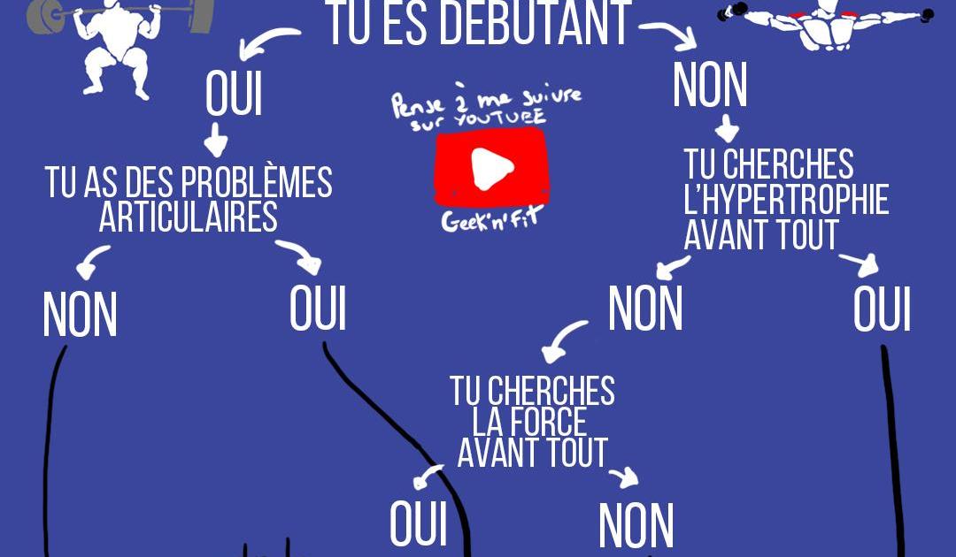 Polyarticulaire et isolation : quand utiliser quoi ?