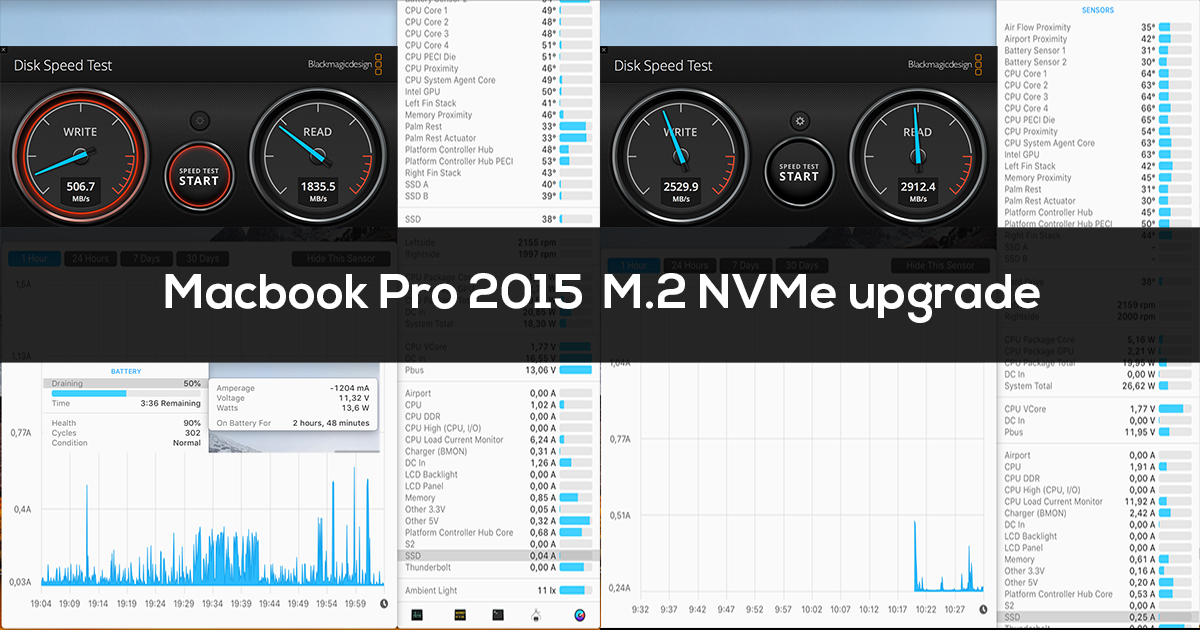 Remplacer le SSD NVMe d'un MacBook Pro : gain d'espace et performances