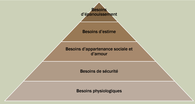 Le développement personnel
