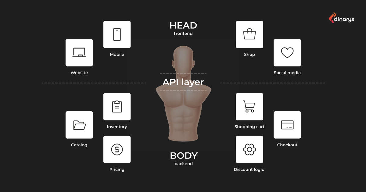 The Real-World Benefits of Going Headless with Shopify