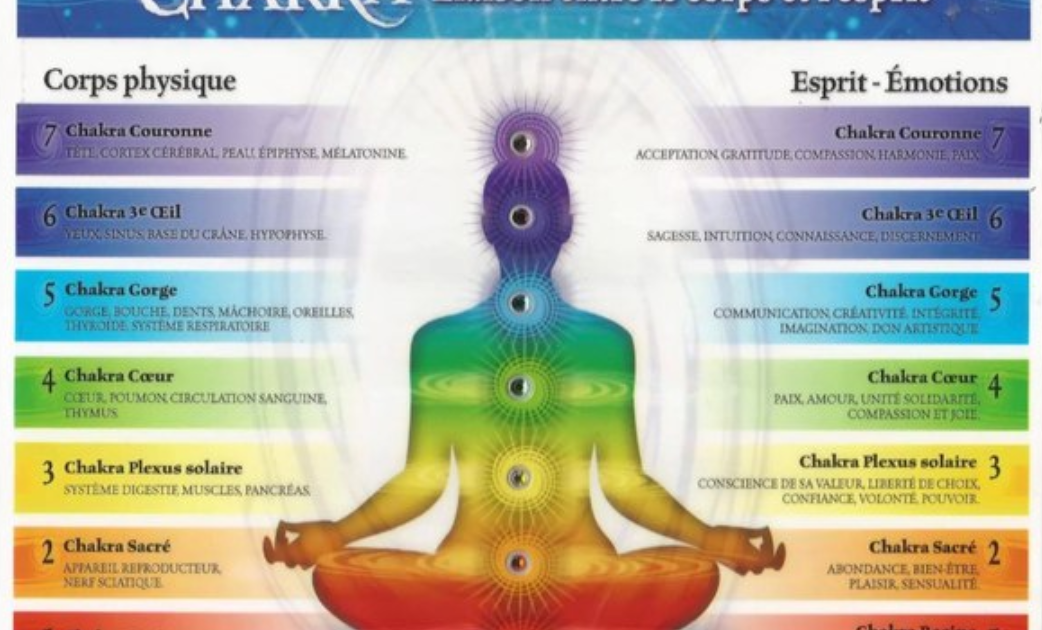 💢La biorésonance et les 6 dimensions énergétiques de l’univers