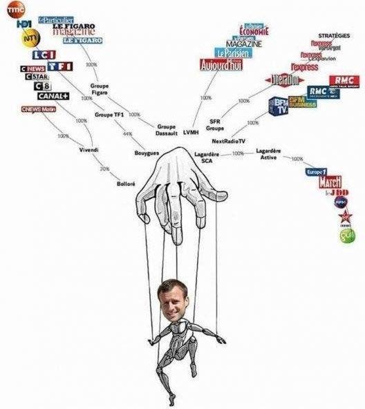 Succession de Macron, mon sentiment d’une simplicité enfantine