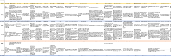Ecrire son livre avec Excel ?!