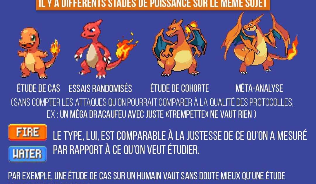 Les études scientifiques sont comme les Pokémon