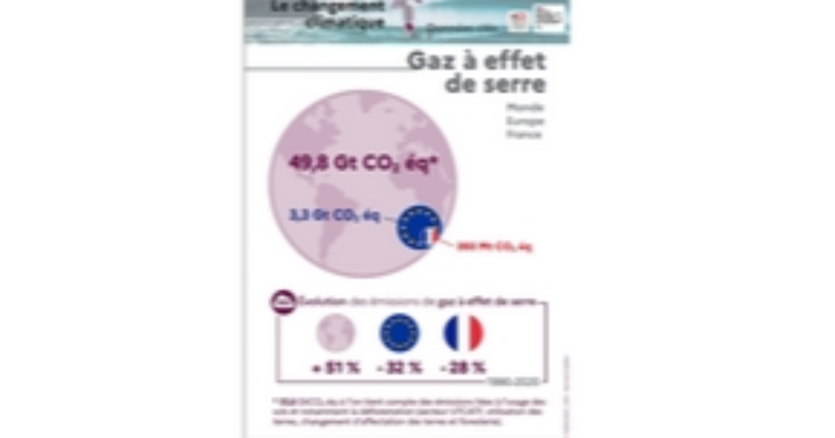STOP à l’optimisme