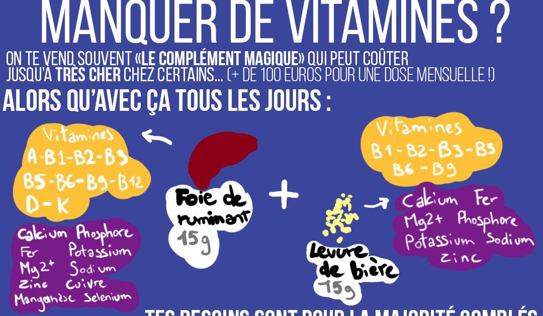 Tu veux ne JAMAIS manquer de vitamines ?