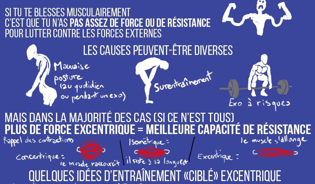 Renforce-toi en excentrique pour ne pas te blesser