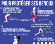 Travailler ses ischios pour protéger ses genoux