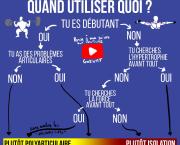 Polyarticulaire et isolation : quand utiliser quoi ?