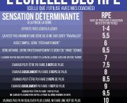 L'échelle des RPE