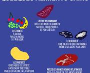 Quelques aliments sains