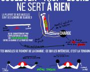 Soulever "trop" lourd ne sert à rien