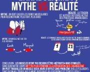 L'anabolisme : mythe vs réalité