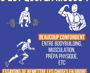C'est quoi la muscu ?