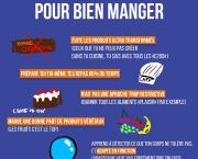 Recommandations simples pour bien manger
