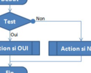 Maintenant, si on se penchait sur ces fameux algorithmes ?