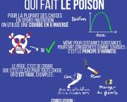 C'est pas toujours la dose qui fait le poison