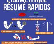 L'isométrique résumé rapidos