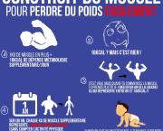 Construit du muscle pour perdre du poids facilement