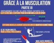 Devenir meilleur en sport grâce à la musculation partie III