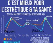 Garde ton physique à l'année c'est mieux pour ta santé