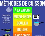 l'échelle des méthodes de cuisson