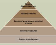 Le développement personnel