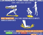 Profite de tes vacances pour essayer l'entraînement pliométrique dans le sable