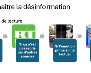 Mes petits trucs pour reconnaitre les fake news