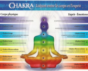 💢La biorésonance et les 6 dimensions énergétiques de l’univers