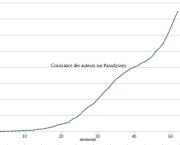 souhait de statistiques sur les nouveaux auteurs