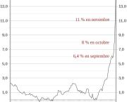 Pour Noël, je pronostique une inflation au moins à 15 %