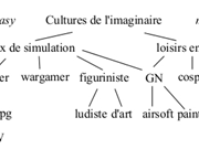 Cultures de l'Imaginaire : C'est qui ? C'est quoi ?