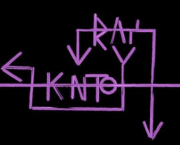 Inertie