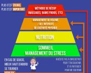 La pyramide de la récupération