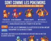 Les études scientifiques sont comme les Pokémon