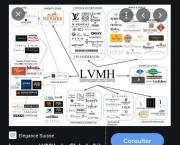 Cyber sécurité, prendre exemple sur les plus puissants