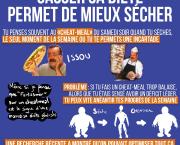 Casser sa diète permet de mieux sécher