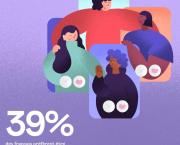 Les applications de dating ? À l’aise avec le dating, les Français le sont !
