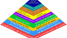 Les ODD à ma sauce pyramide de Maslow