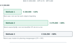 Pijler 9: Analyseren verschillen tijd en geld, maatregelen nemen indien nodig