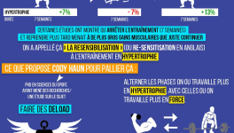 La resensitivisation