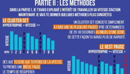 Devenir meilleur en sport grâce à la musculation, partie 2 : les méthodes
