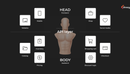 How Shopify Headless Works (Without the Tech Headache)