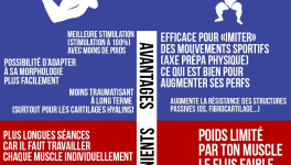 Isolation vs polyarticulaire