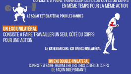 Unilatéral vs Bilatéral
