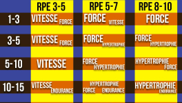 Combien de reps pour quels objectifs ?