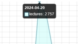 statistiques de consultation 